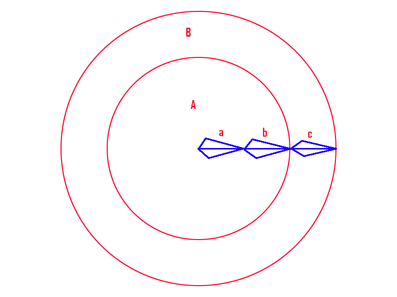 area