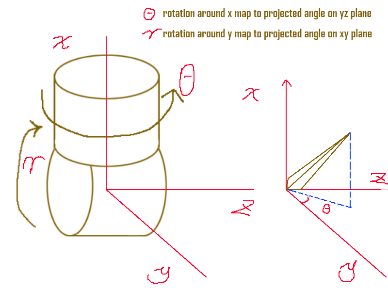 mapbackrotaion